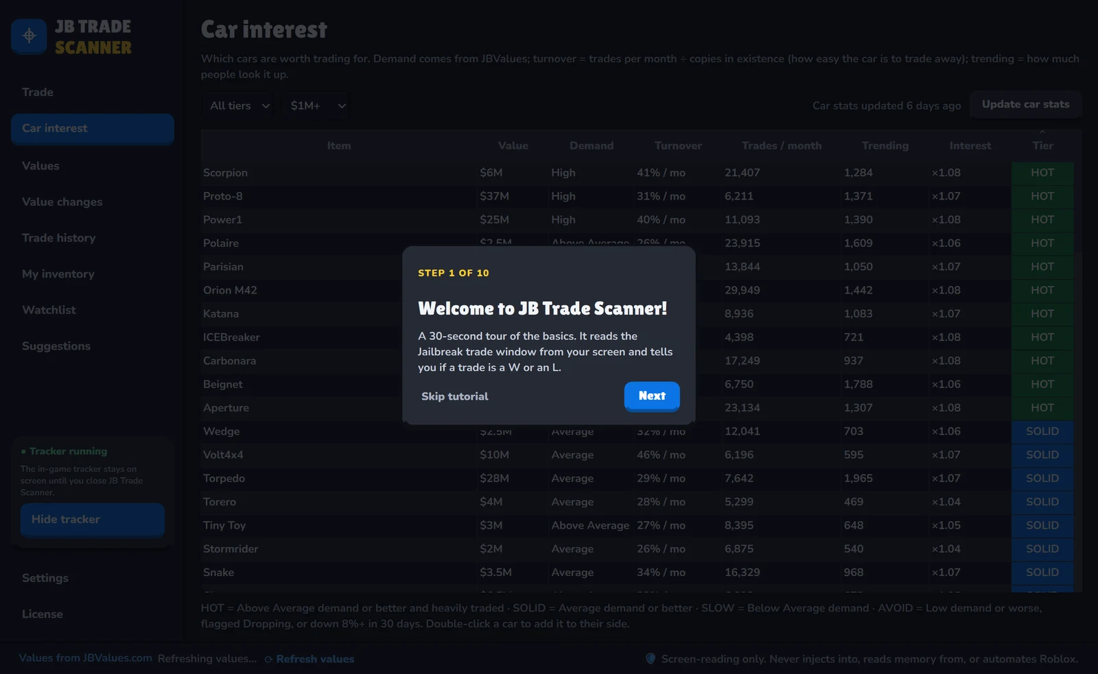 Car interest page ranking cars by tier, demand, turnover and trending