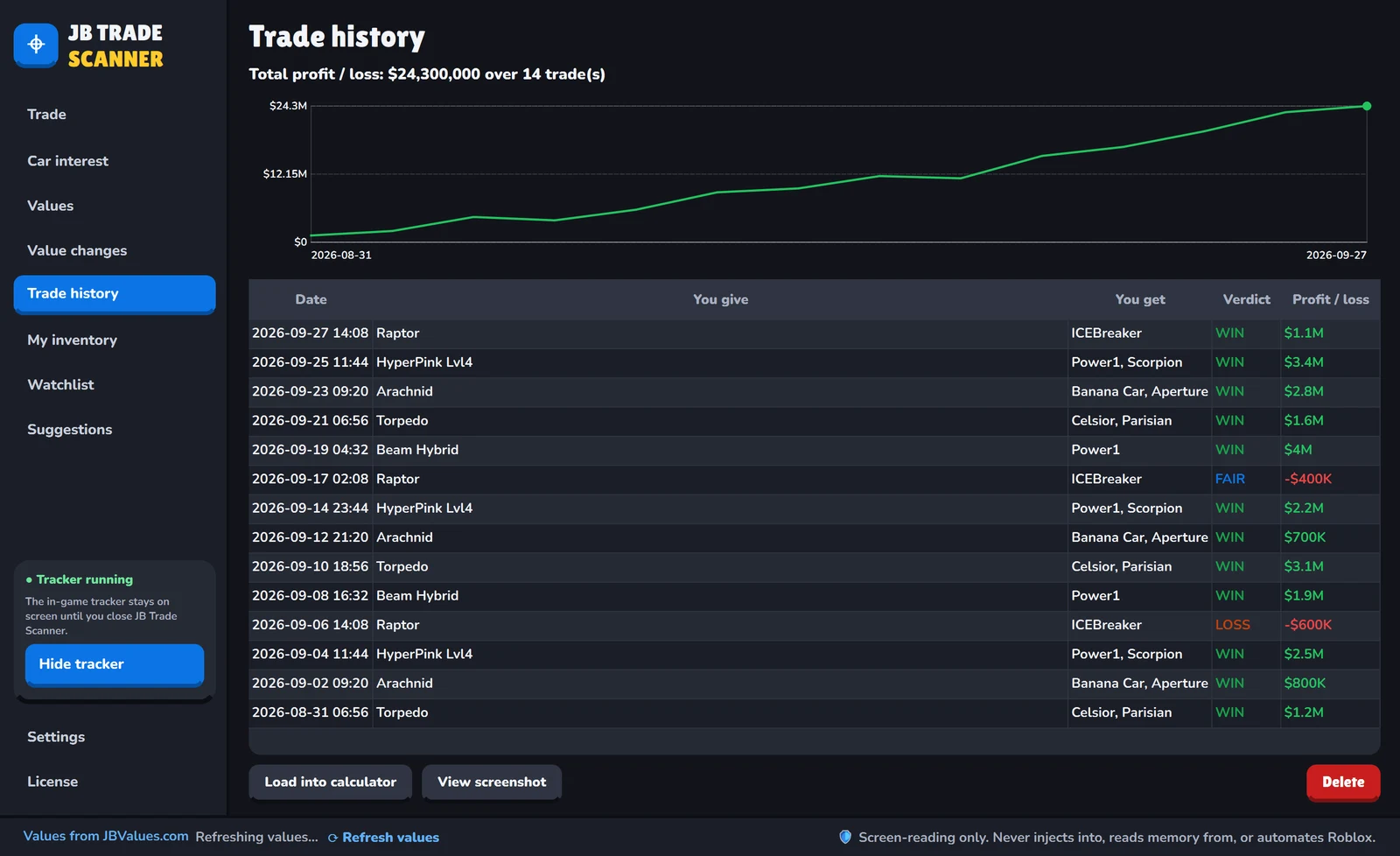 Trade history with a profit chart climbing to +$24 million