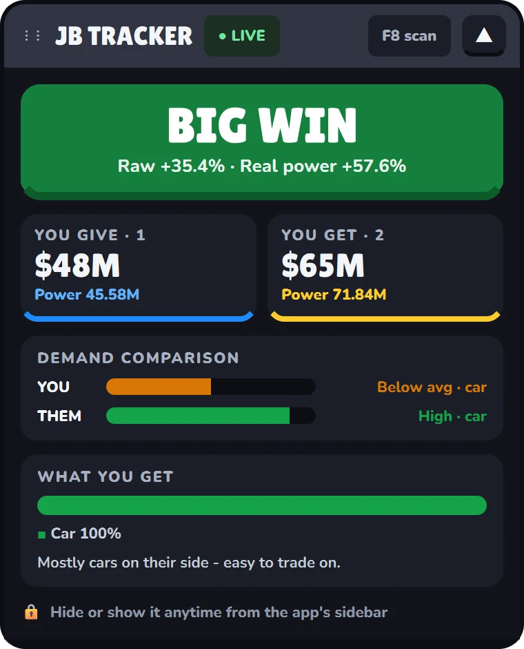 The in-game tracker showing BIG WIN, +58% real trade power